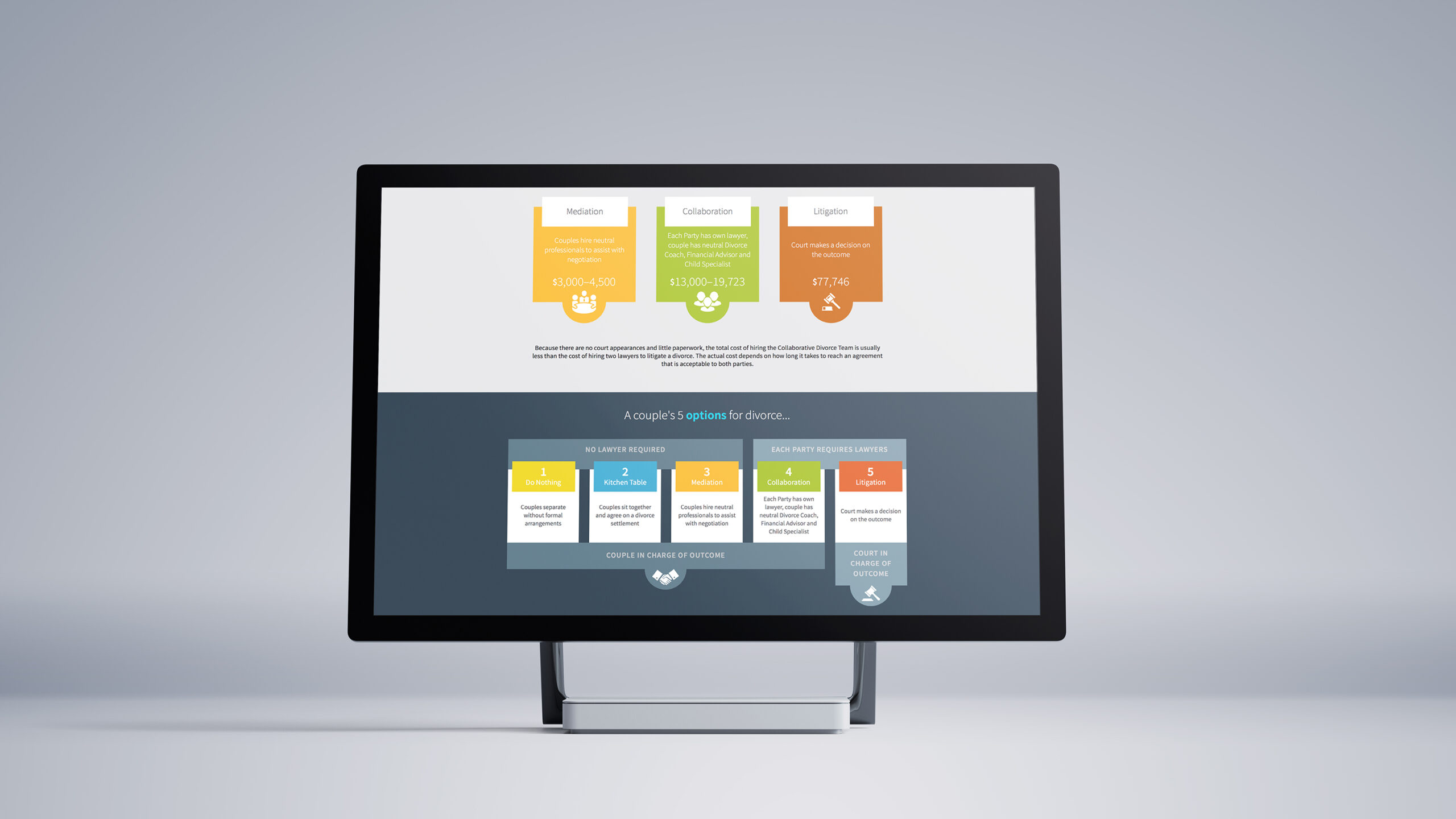 Collaborative Practice desktop website mockup