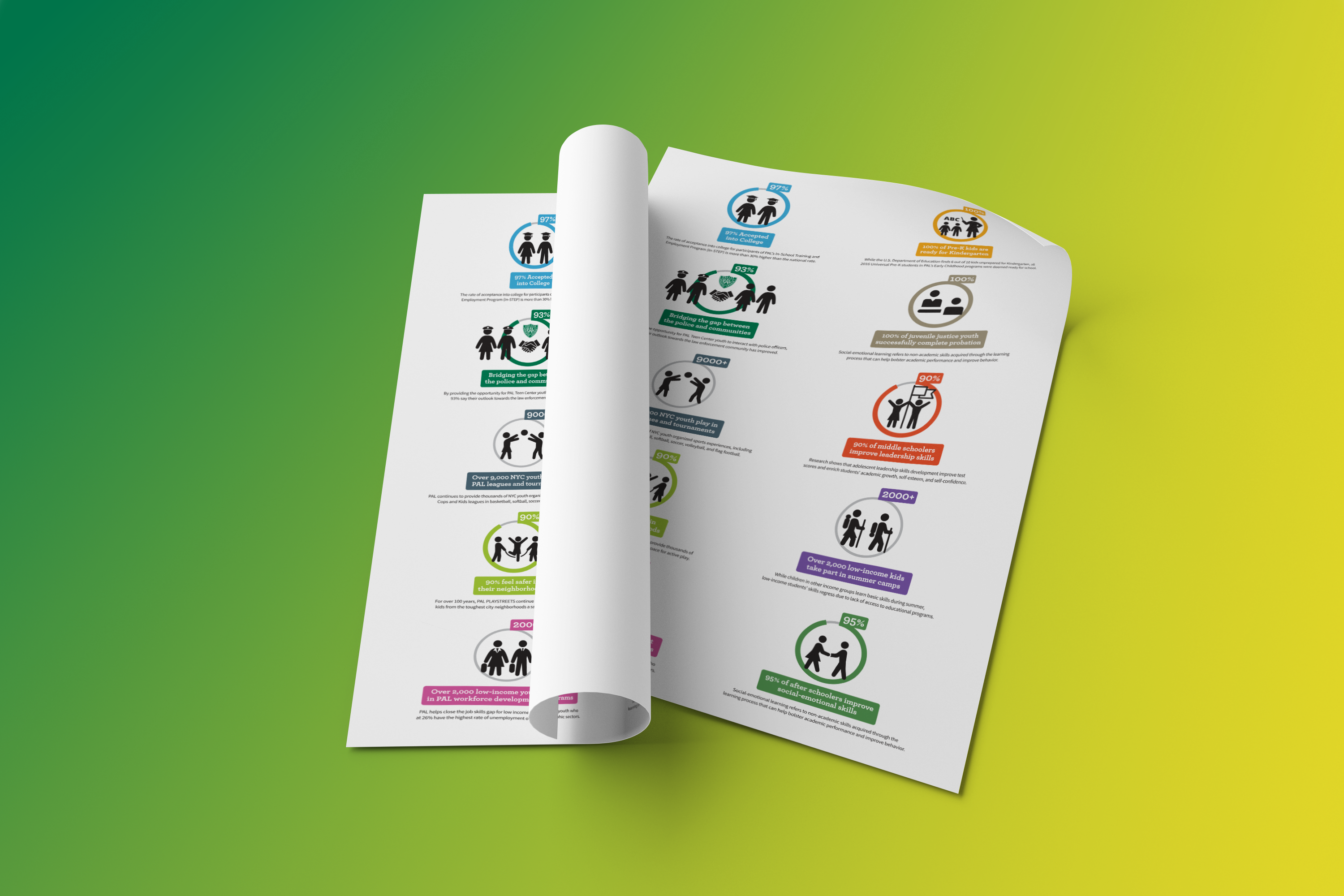 Police Athletic League infographic